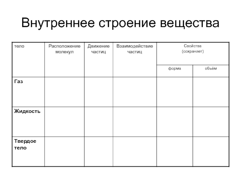 Таблица внутреннее строение