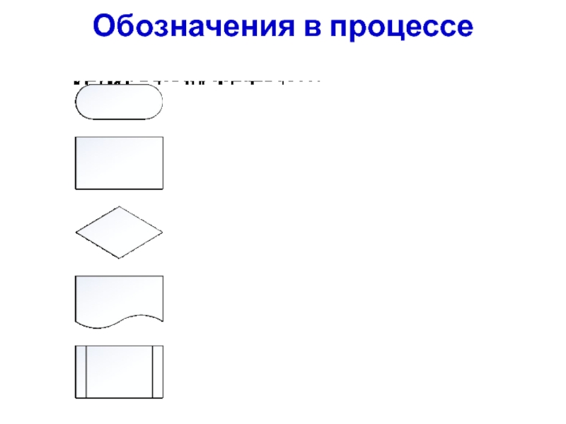 Обозначение процессов