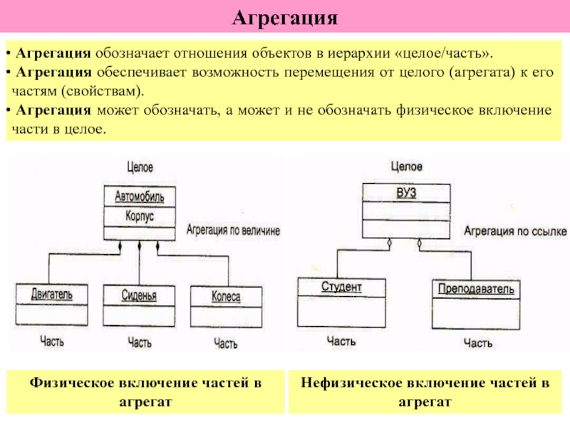 В отношениях объект модель находится. Агрегация. Агрегация данных. Иерархия целое часть. Функции агрегации.