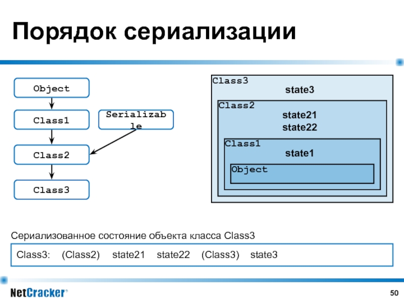 Блок 2 класс презентация. Состояние объекта класса. Ввод и загрузка текста 3 класс. Сериализации данных пример. 3 Класс 3 порядка.