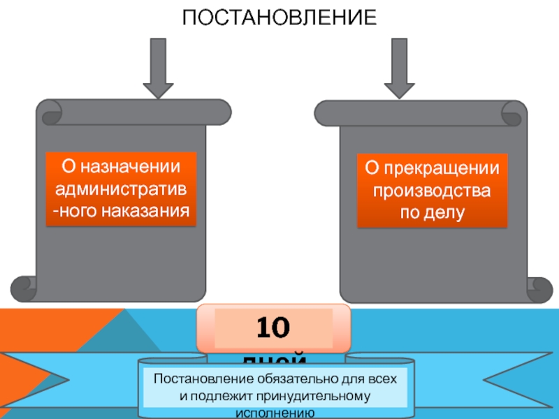 Процессуальное право административная юрисдикция. Административная юрисдикция участники процесса. Прекращение производства по делу. Административная юрисдикция картинки.