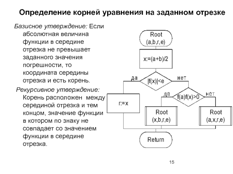 Рекурсия на блок схеме