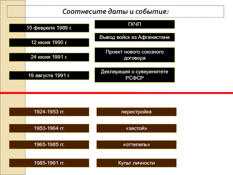 8. Россия в 21 веке Соотнесите даты и событие:15 февраля 1989 г.12 июня 1990 г.24 июня Соотнесите даты и событие:15 февраля 1989 г.12 июня 1990 г.24 июня 1991 г.19 августа 1991 г.ГКЧПВывод войск