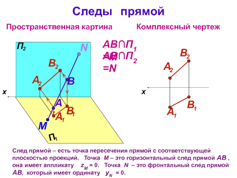 Точка а принадлежит прямой на чертеже