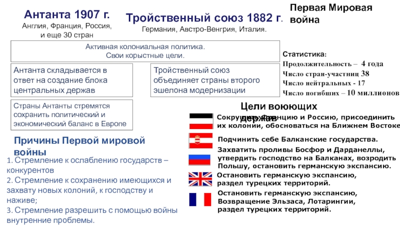Военный союз россии англии и франции