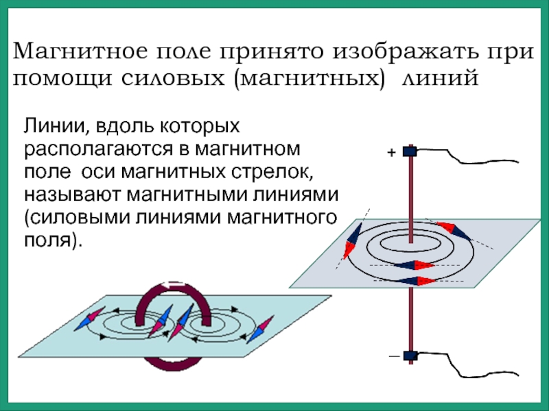 Магнитное поле рисунок физика