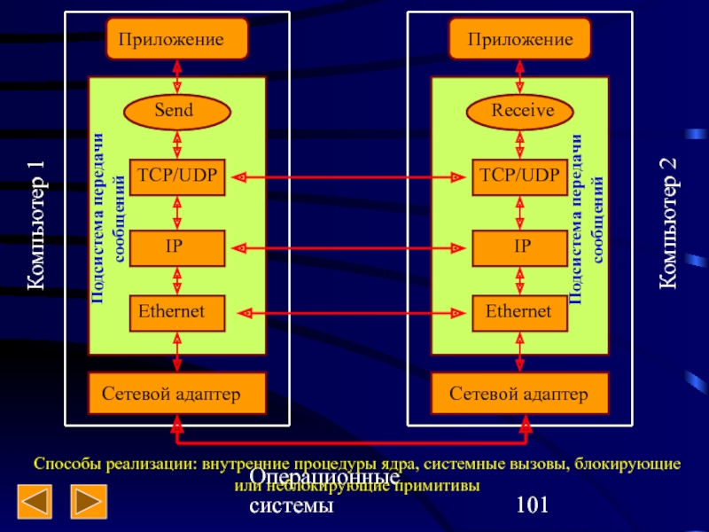 Системные ядра