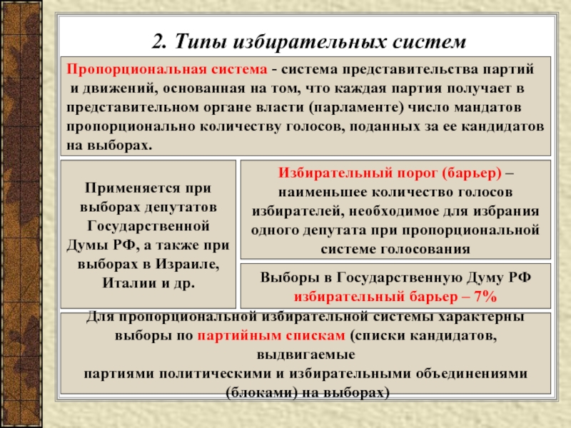 5 барьер в избирательной системе какая система. Типы избирательных систем. Виды пропорциональной системы. Типы типы избирательной системы. Пропорциональная избирательная система барьер.