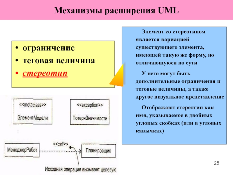 Укажите существующие элементы