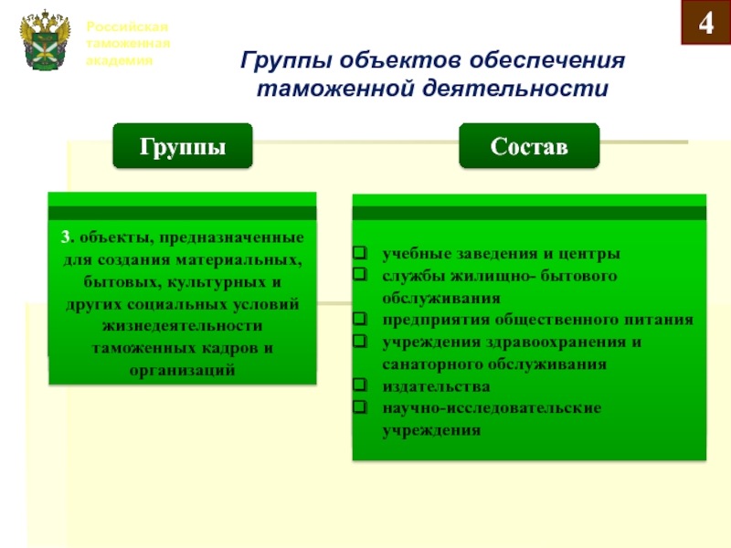 Здание обеспечение деятельности. Организация таможенной деятельности. Организация деятельности таможни. Организация деятельности таможенных органов. Основные группы объектов обеспечения таможенной деятельности.