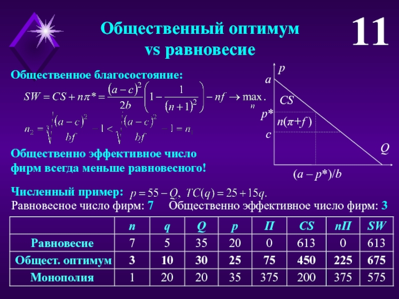 Эффективное число. Измерение общественного благосостояния. Число фирм. Формула как определить Общественное благосостояние.