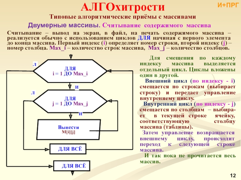 Через цикл. Цикл с массивом. Цикл двумерного массива. Блок схема двумерного массива. Цикл массив вывод.