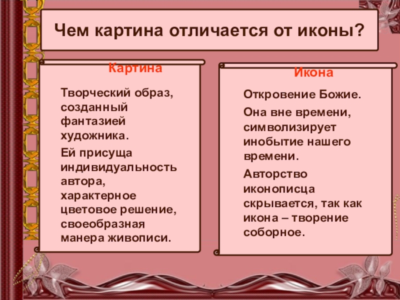 Отличие иконы от картины 4 класс