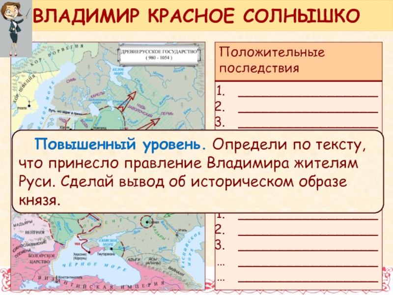 Правление владимира крещение руси технологическая карта урока