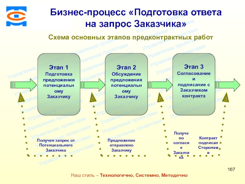 Подготовка ответить