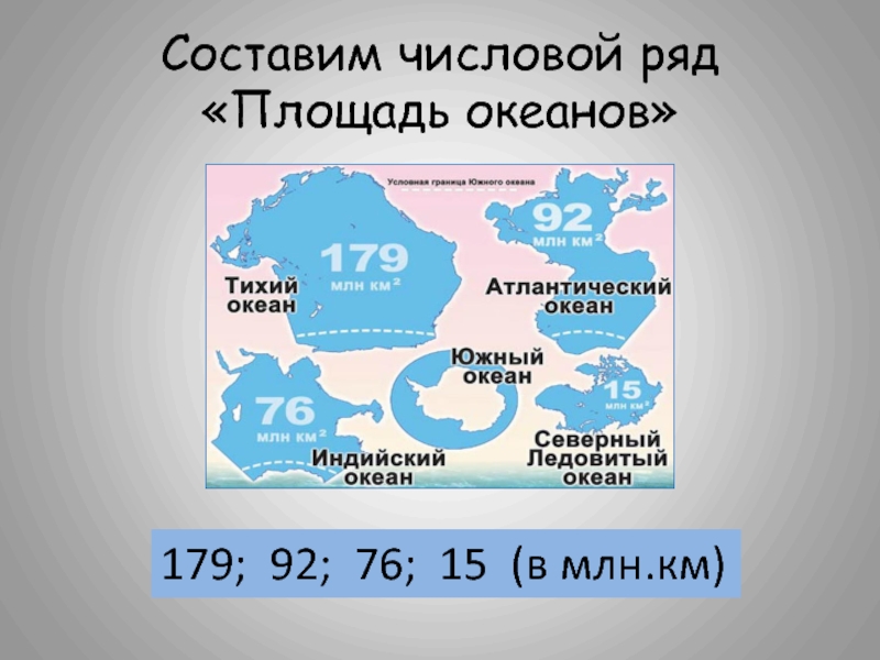 Площадь океанов. Площади пяти океанов. Площадь 5 океанов. Площадь мирового океана млн км2.