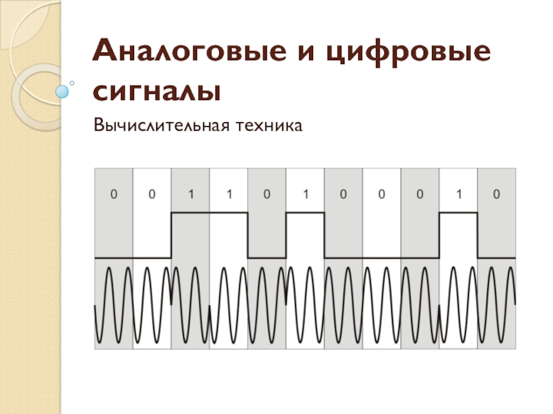 Презентация Аналоговые и цифровые сигналы