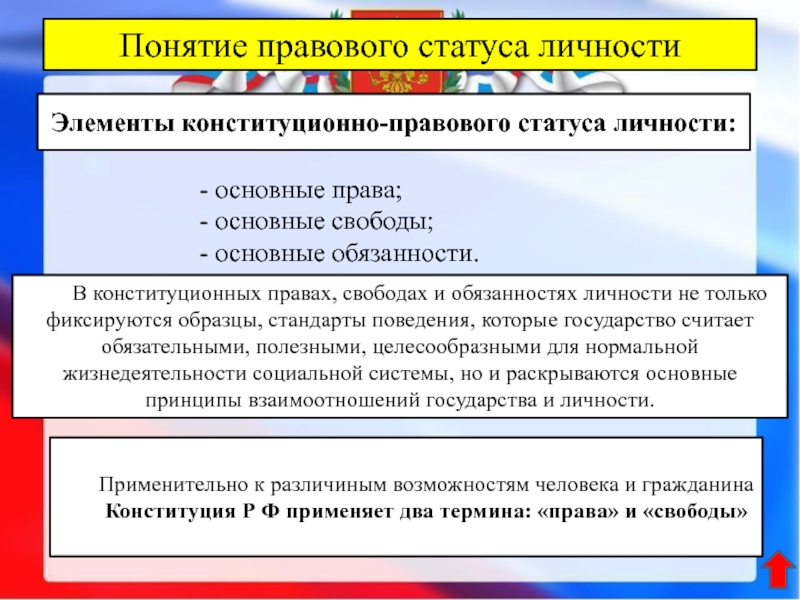 Конституционный статус человека. Элементы правового статуса. Понятие и элементы правового статуса. Правовой статус личности понятие. Элементы правового статуса личности.