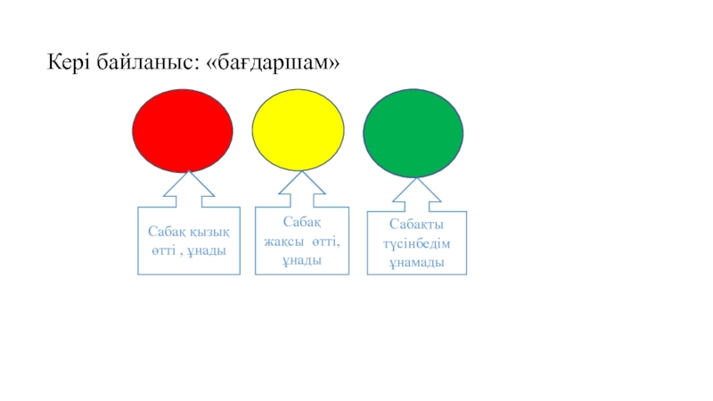 Кері байланыс суреттері