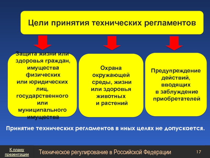 Принятие целей. Цели технического регламента. Цели принятия технических регламенто. Отметьте цели принятия технических регламентов. Виды технических регламентов.