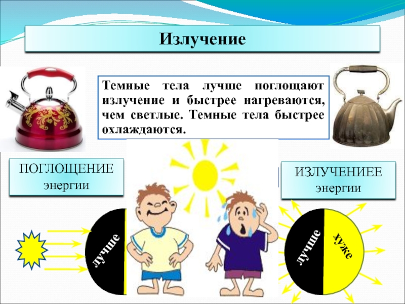 Презентация излучение 8 класс физика