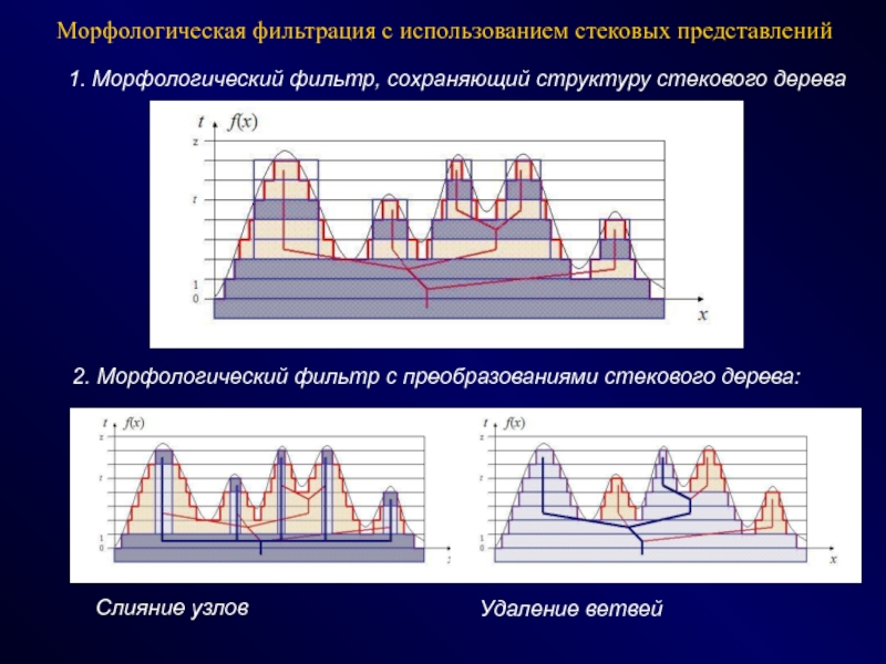 Анализ изображений. Системы анализа изображений. Строчный анализ изображения. Как проанализировать рисунок.