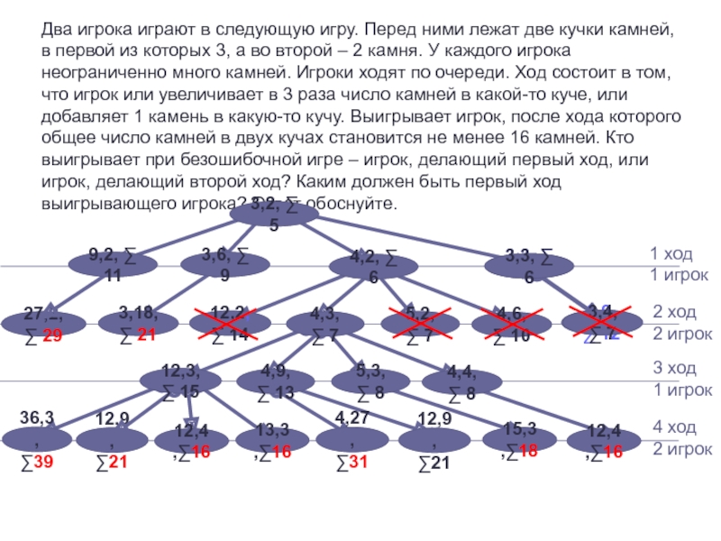 Лежало несколько. 2 Игрока играют в следующую игру перед ними лежат 2 кучки камней. Два игрока играют в следующую. 2 Игрока играют в следующую игру. Два игрока играют в следующую игру перед ними лежит.