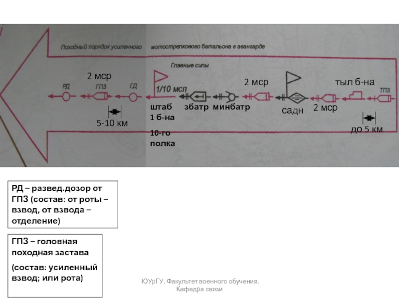 Схема походного порядка