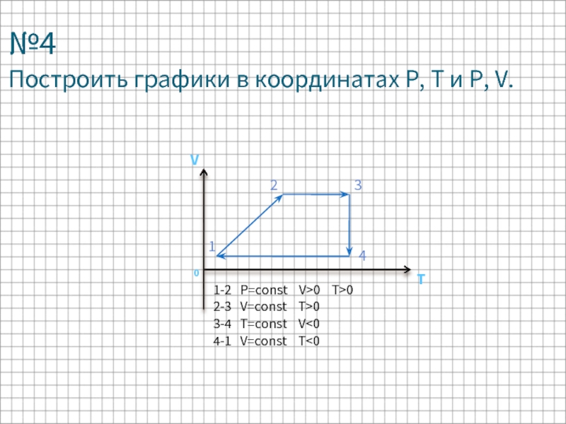 №4 Построить графики в координатах P, T и P, V.1-2  P=const  V>0  T>0 2-3