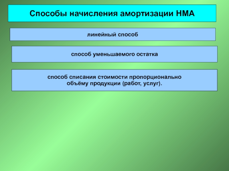 Амортизация ос и нма. Методы начисления амортизации НМА. Способы начисления нематериальных активов. Линейный способ амортизации нематериальных активов. Линейный метод амортизации НМА.