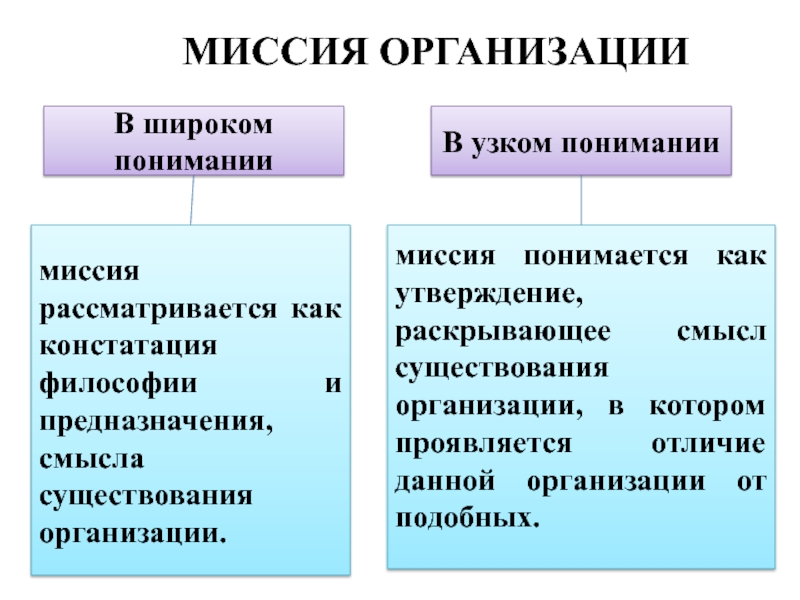 Инвестиционный проект в широком и узком смысле