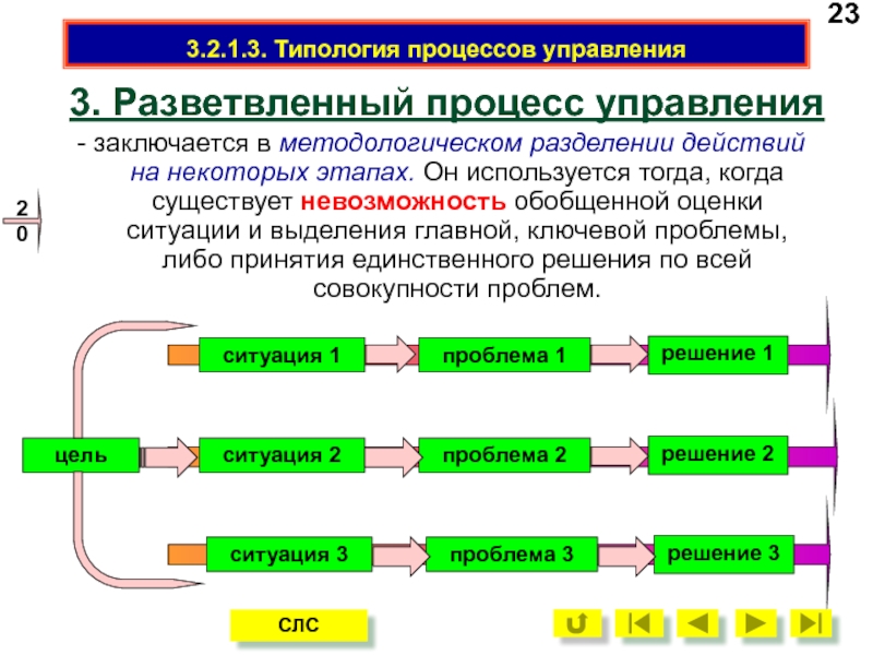 Разделенное действие