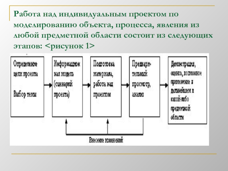 Индивидуальный проект моделирование