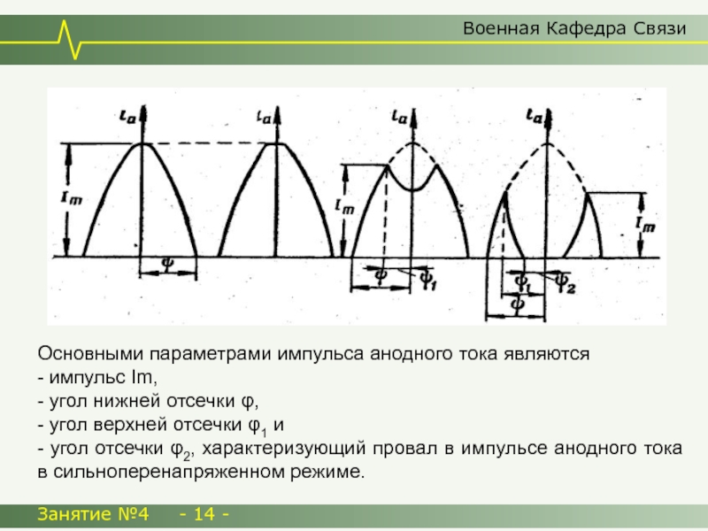 Основные параметры импульсов