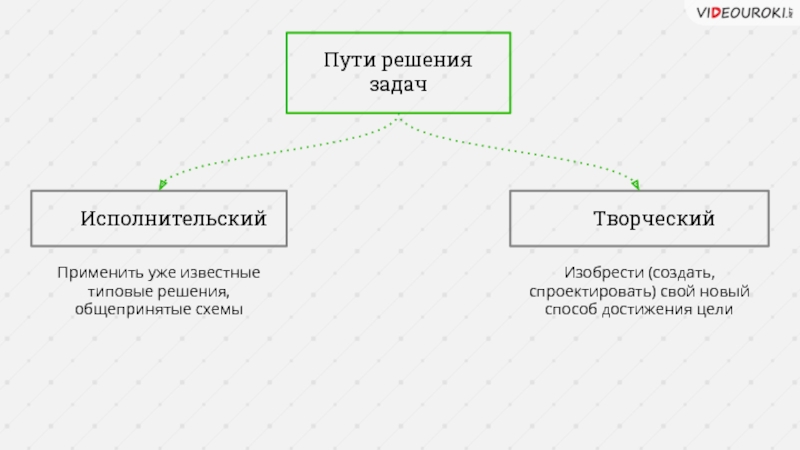 Составь логическую схему объясняющую необходимость действий государства по перераспределению