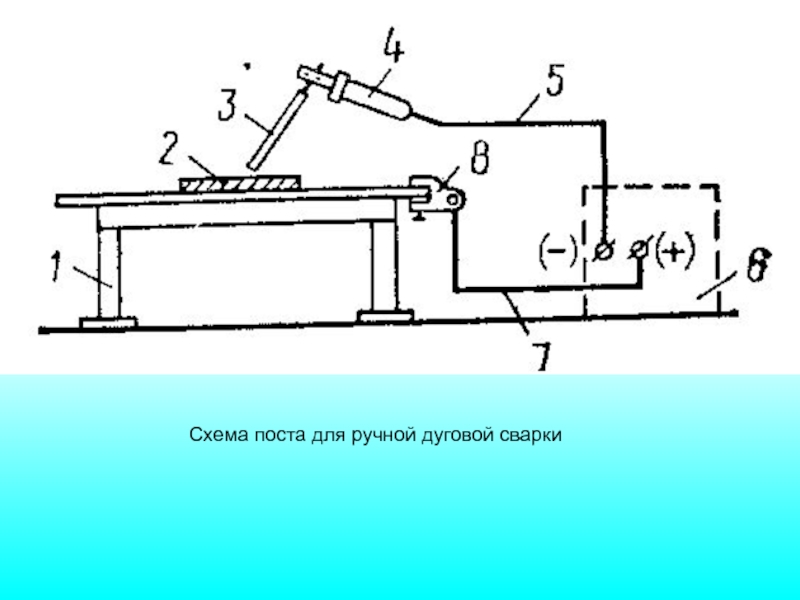 Схема сварочного поста для ручной дуговой сварки