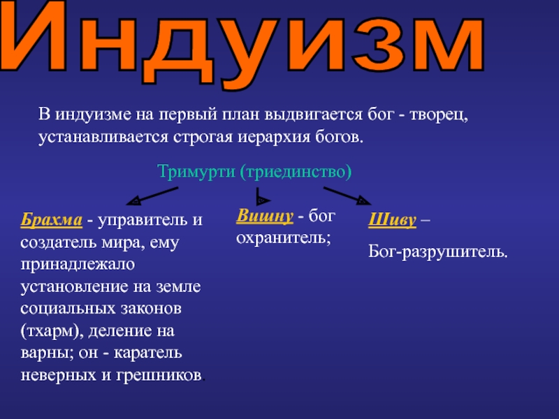 4 индуизм. Иерархия богов в индуизме. Правила поведения человека при жизни в индуизме и буддизме. Правила поведения человека при жизни в индуизме. Основные понятия учения индуизма.