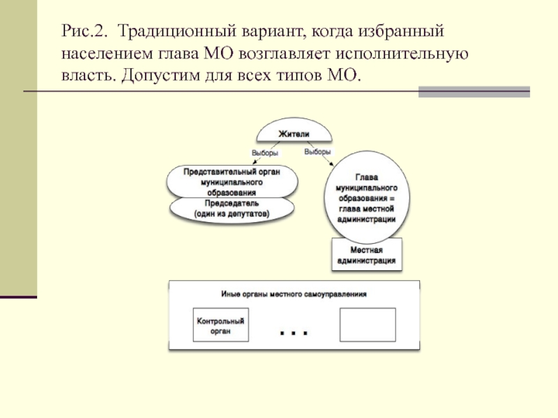 Государственные органы избираемые населением. Органы избираемые населением. Все органы власти избираются населением. Органы руководители которых избираются населением. Высшик опганы власти избираюися насалпнием.