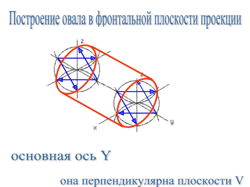 Правильное построение изометрии окружности в фронтальной плоскости показано на рисунке