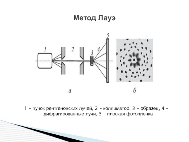 Дифракция рентгеновских лучей презентация