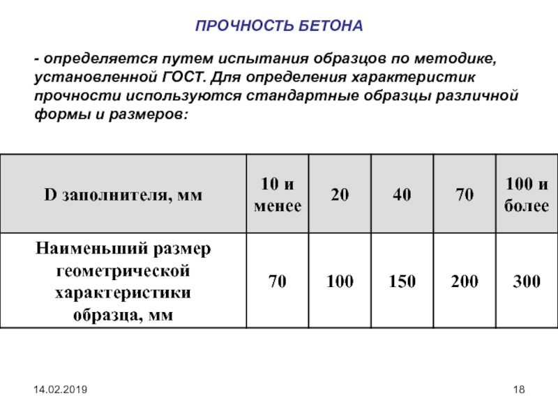 Государственные стандартные образцы используются в анализе лрс для определения