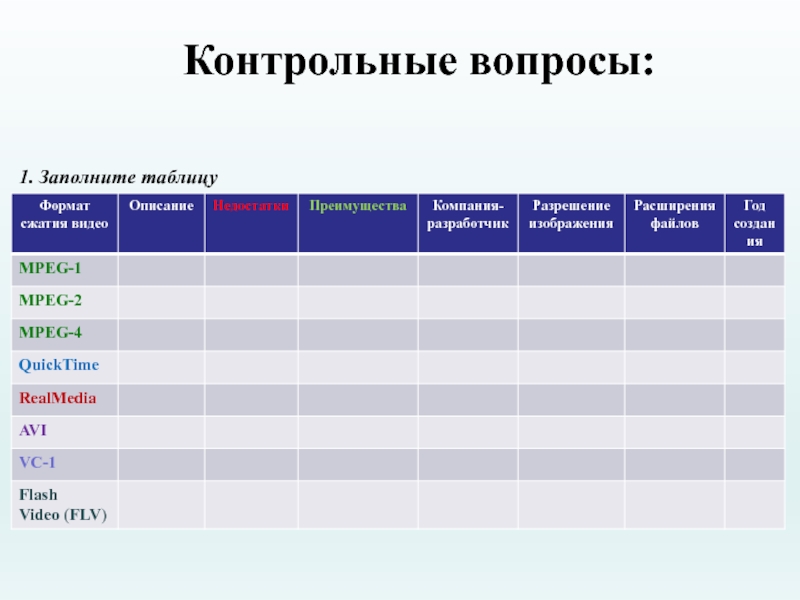 Заполни таблицу описание. Формат сжатия таблица MPEG. Форматы сжатия видео таблица. Заполнить таблицу Форматы. 1 Заполните таблицу.