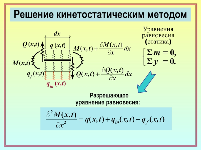 Решение задачи м методом