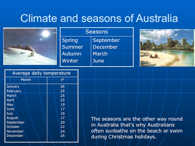 Climate seasons. Климат проект. Seasons Australia. May and June in Australia. In Australia January, February, March and April are.