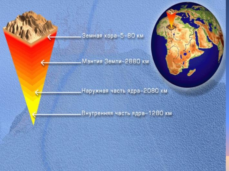 Движение земной коры мантия