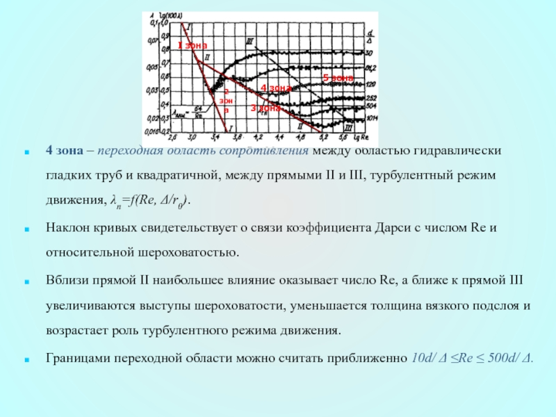 Режимы зоны. Зона квадратичного сопротивления. Области сопротивления. Толщина вязкого подслоя. Формула Конакова для гидравлически гладких труб.