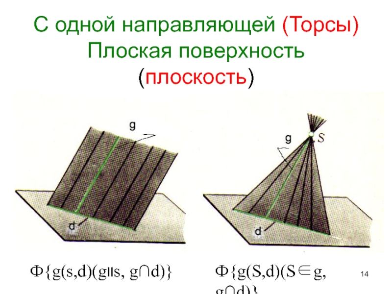 Поверхностная плоскость. Плоские поверхности и плоскость. Плоская поверхность. Плоские поверхности и плоскость 3 класс.