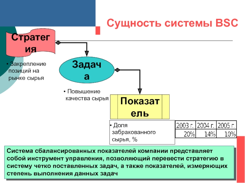 Суть системы. Сущность системы. Закрепление на рынке. Улучшение качества сырья. Стратегическое сырье.