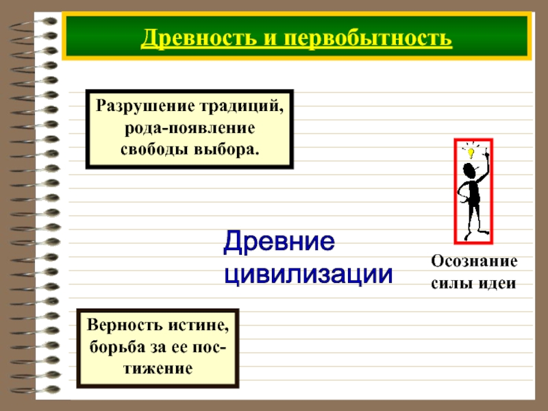 Традиции родов. Разрушение традиций. . Традиция разрушения традиции.. Как вы понимаете выражение разрушение традиций. Преданность истине.