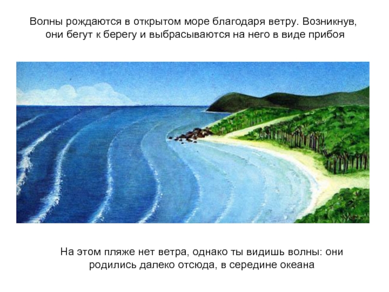 Масса океана. Как рождается волна. Разрушение морских берегов волнами прибоем схема и течениями. Проект по теме вижу волну. Где открыты видимые волны.